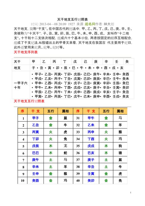 丁壬年|天干属性 干支纪年对照表